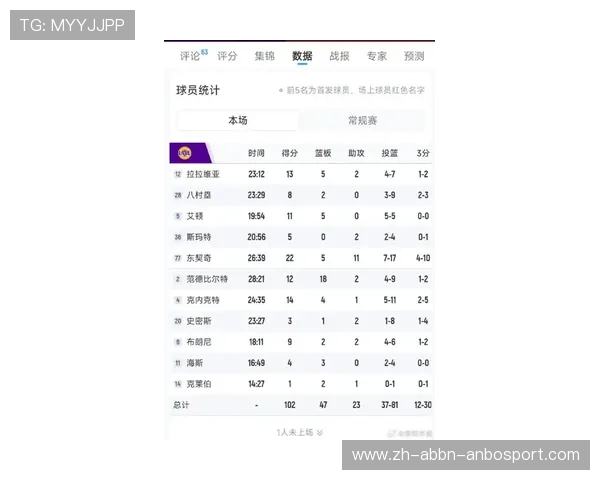 老鹰队最新NBA阵容实力如何，他们本赛季有何期待