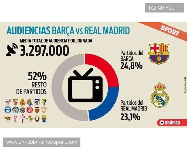 西甲联赛 央视收视率变化趋势